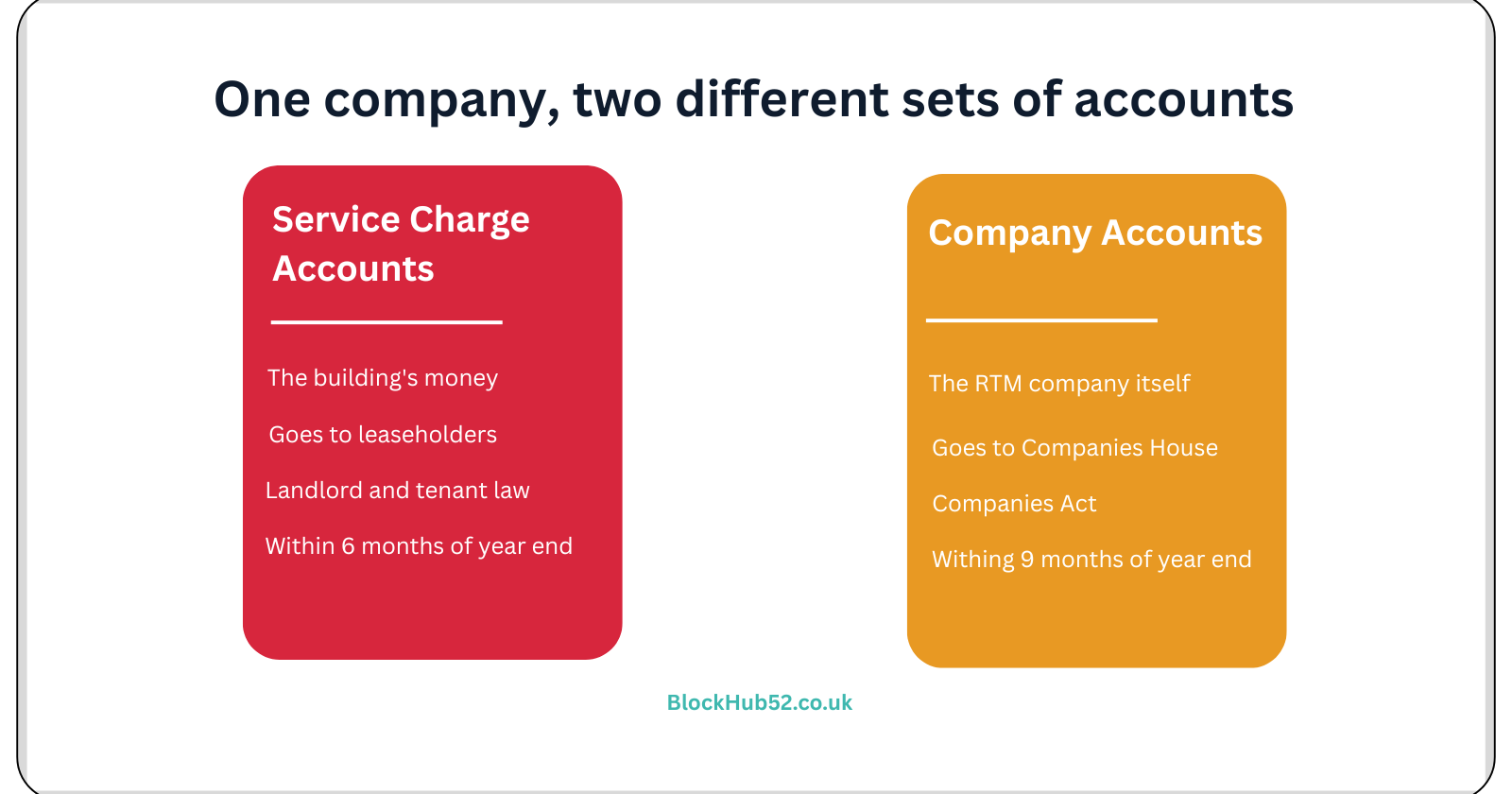 Service charge accounts versus company accounts: one RTM company, two different sets of accounts