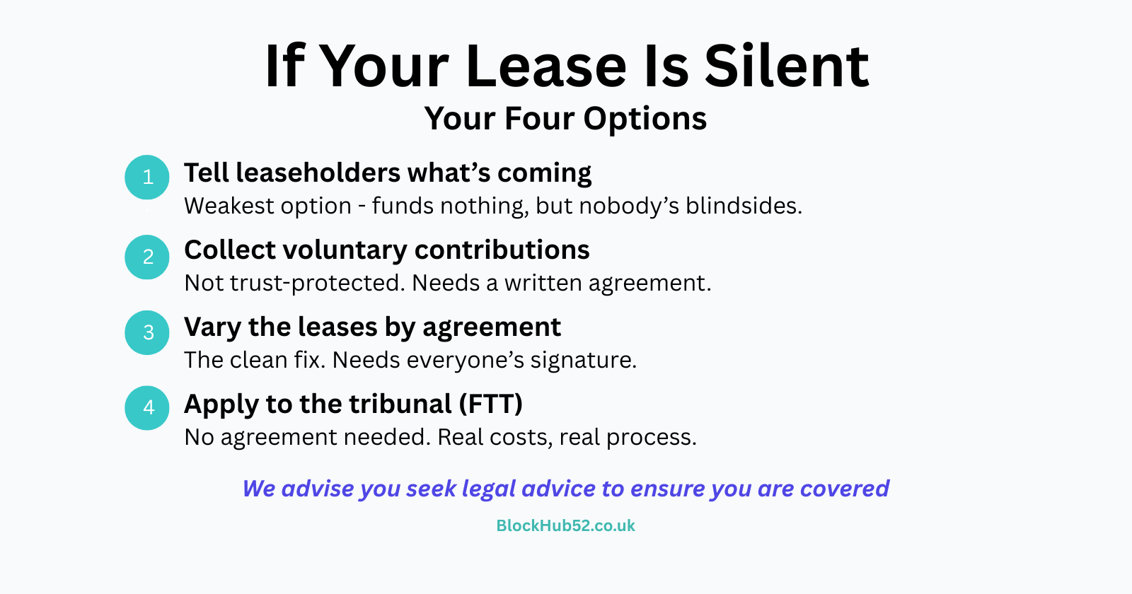 Four routes when a lease is silent on the reserve fund: tell leaseholders, collect voluntary contributions, vary the leases by agreement, or apply to the tribunal