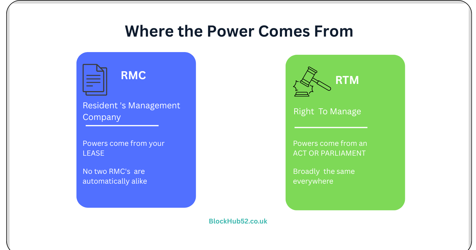 An RMC gets its powers from the lease, an RTM company gets its powers from an Act of Parliament: two different sources of authority
