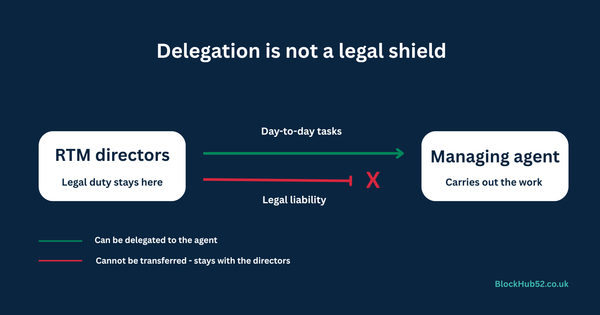 RTM Director Personal Liability UK: What Am I Responsible For?
